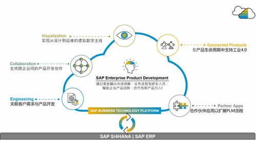 SAP供應(yīng)鏈云三套產(chǎn)品落地中國，官方培訓(xùn)課程助您操作無憂，管理高效