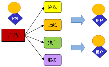 全鏈路賦能 產(chǎn)品發(fā)布推廣、應(yīng)用支持與管理培訓(xùn)一體化實(shí)踐
